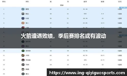 火箭遭遇败绩，季后赛排名或有波动